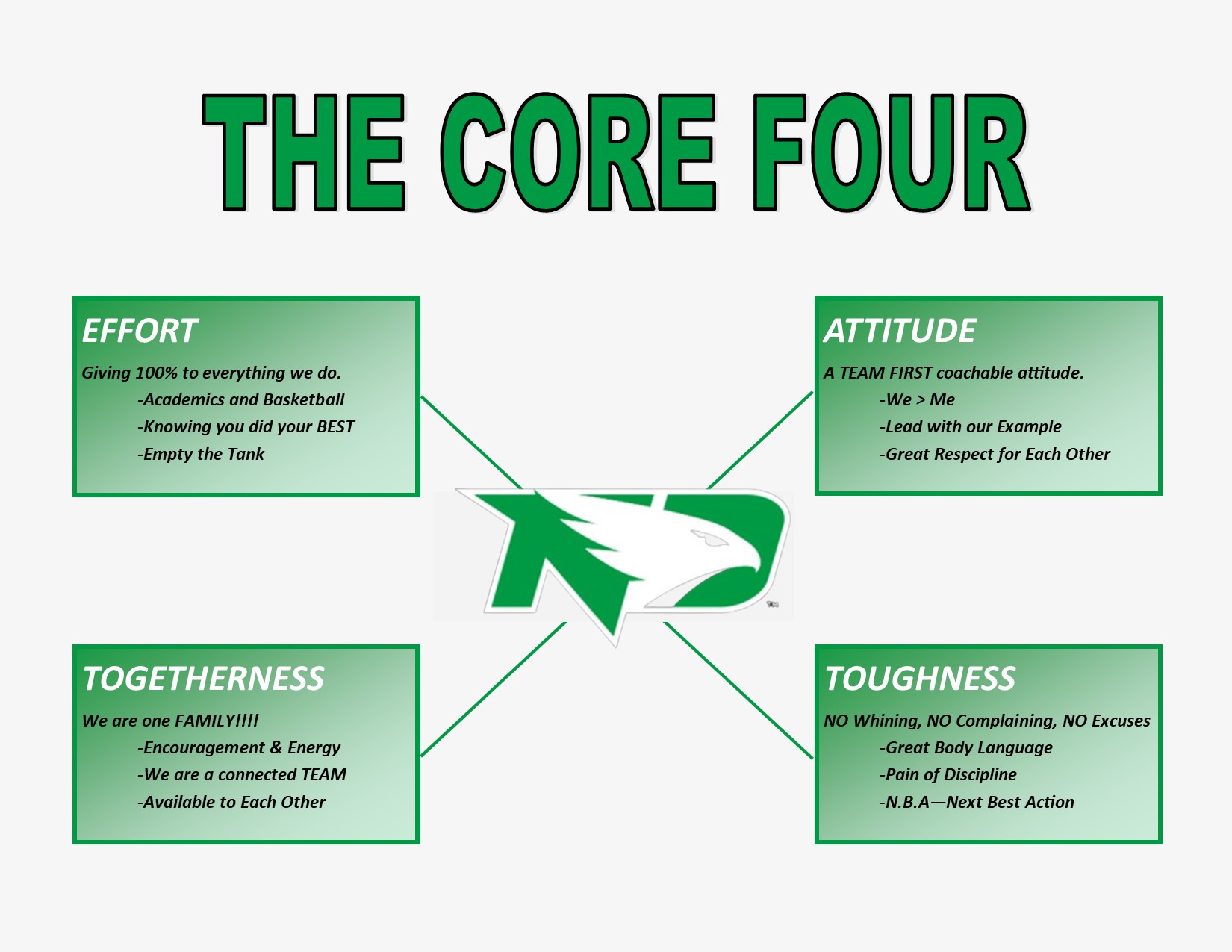 The Core Four